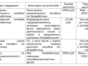 Помощь смогут получить больше граждан, оставшихся без работы