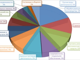 Продолжающему «оживать» после пандемии рынку труда Нижегородской области требуются специалисты