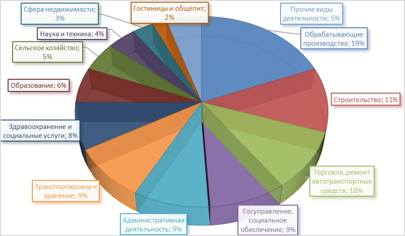 Продолжающему «оживать» после пандемии рынку труда Нижегородской области требуются специалисты